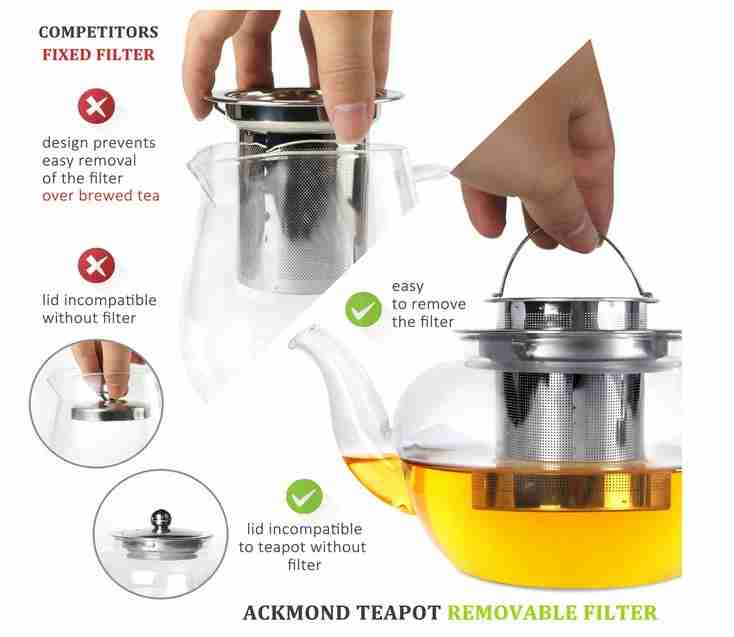 AckMond Clear Glass Teapot