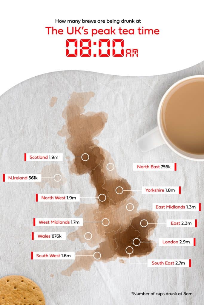 Do Scottish People Drink A Lot Of Tea?