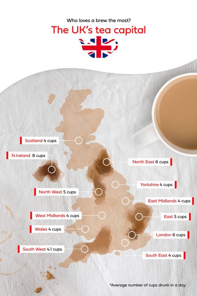 Do Scottish People Drink A Lot Of Tea?
