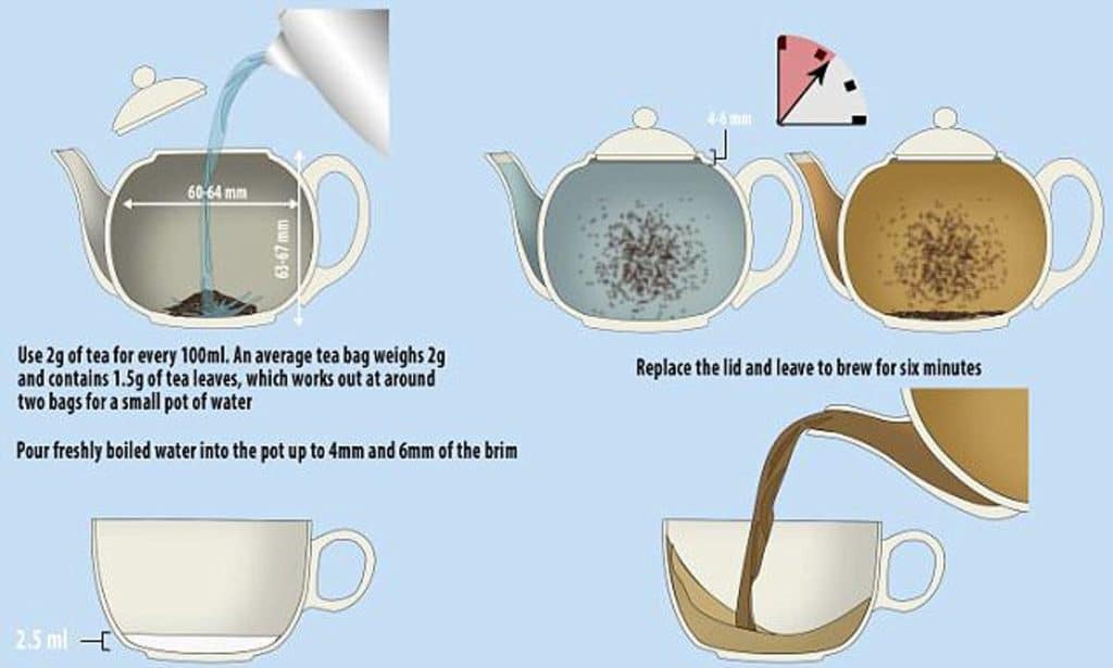 How Do You Brew A Perfect Cup Of Tea?