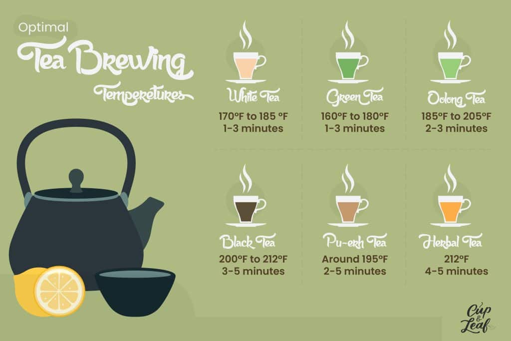 How Do You Brew A Perfect Cup Of Tea?