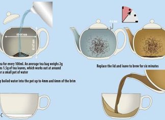 how do you brew a perfect cup of tea 4