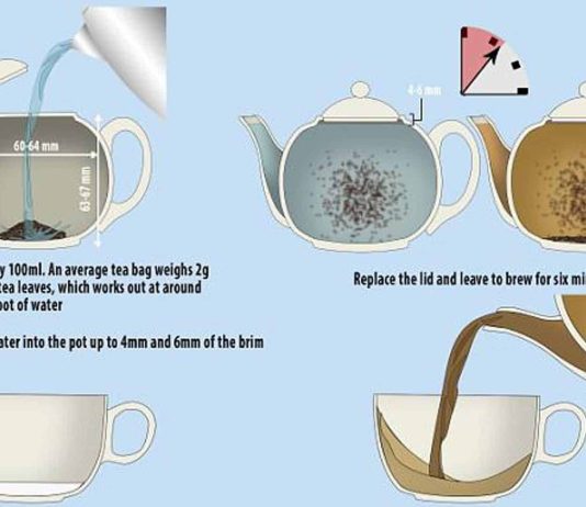 how do you brew a perfect cup of tea 4