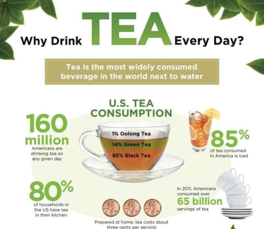 is it ok if i drink tea everyday 3
