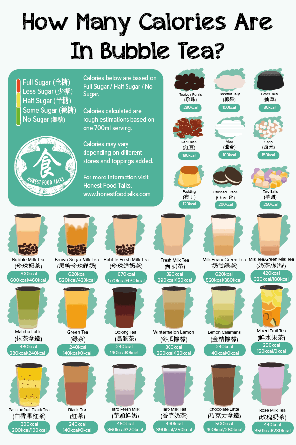 Is Milk Tea Healthy?