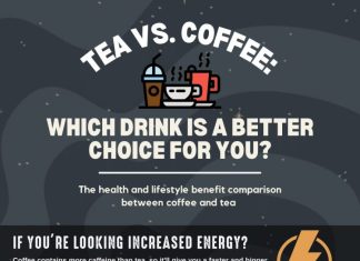 is tea actually healthier than coffee 1
