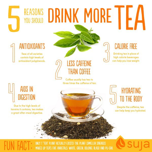 Is There A Benefit To Drinking Tea Everyday?