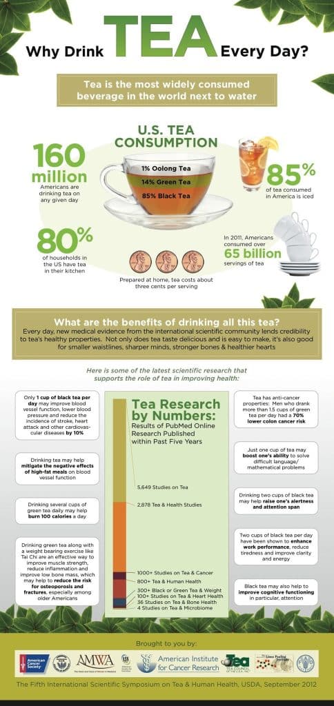What Are The Benefits Of Drinking Tea?