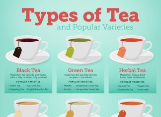 what are the different types of tea 1