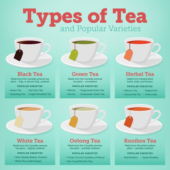 what are the different types of tea 1