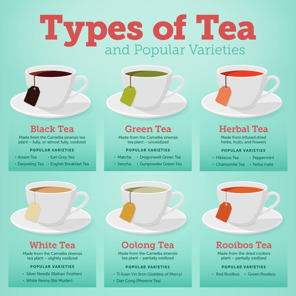 What Are The Different Types Of Tea?