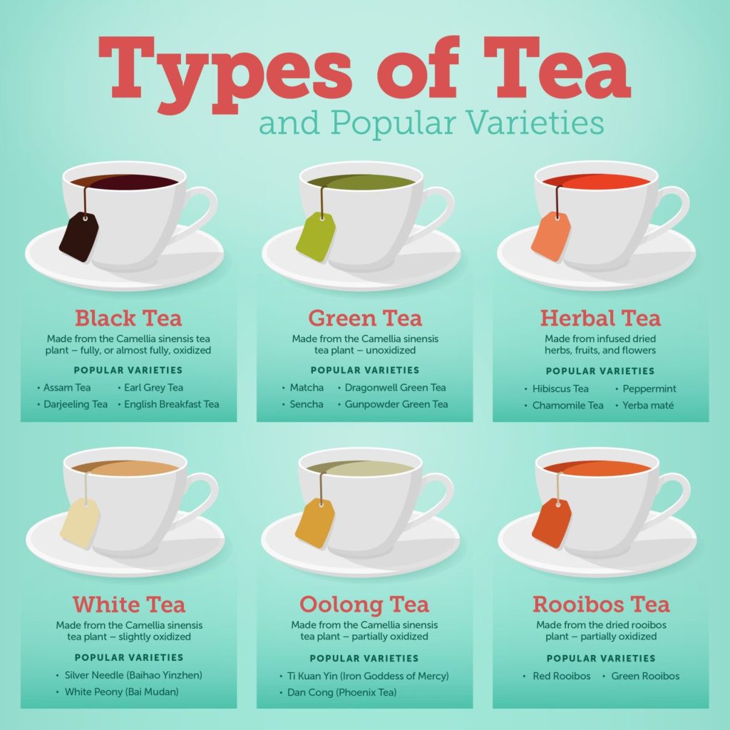 What Are The Main Types Of Tea Tea Hee Shop UK