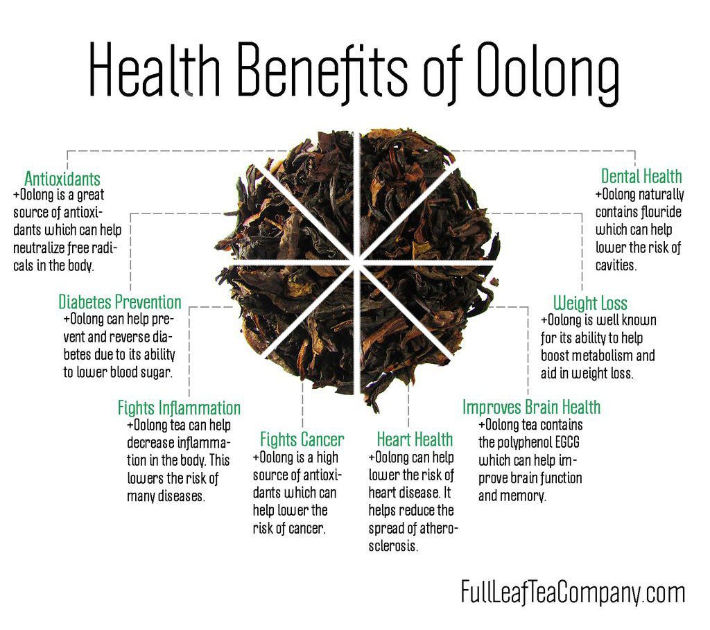 What Is Oolong Tea?