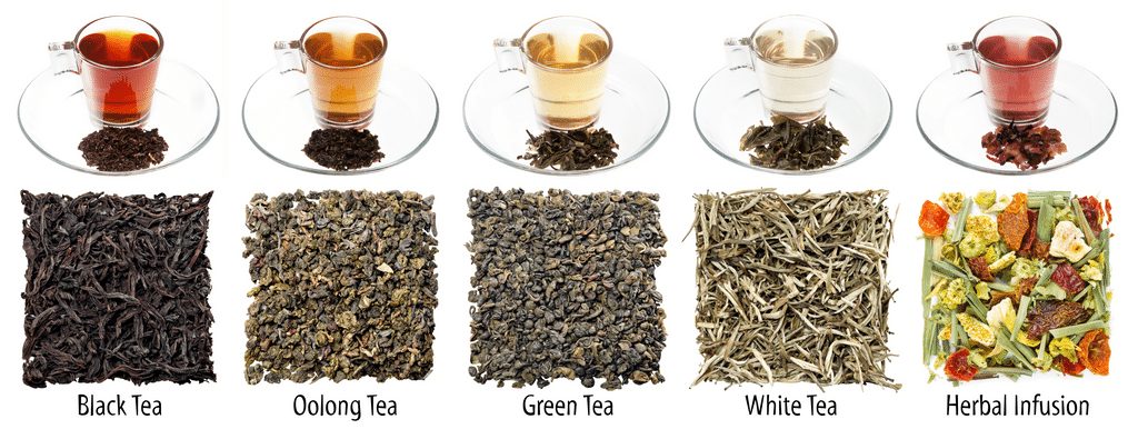 What Is Tea?
