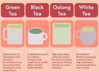 what is the difference between black green and white teas 5