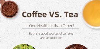 how much caffeine is in tea compared to coffee 3