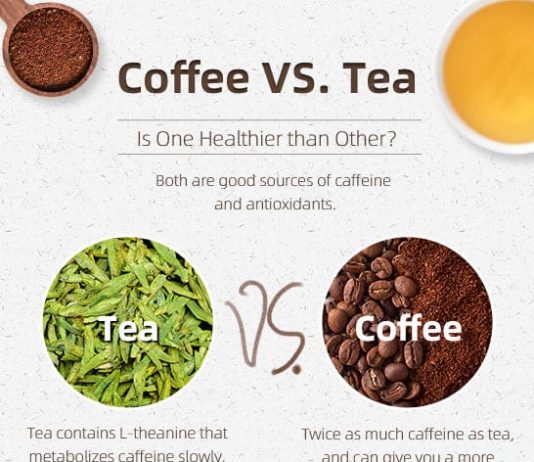 how much caffeine is in tea compared to coffee 3